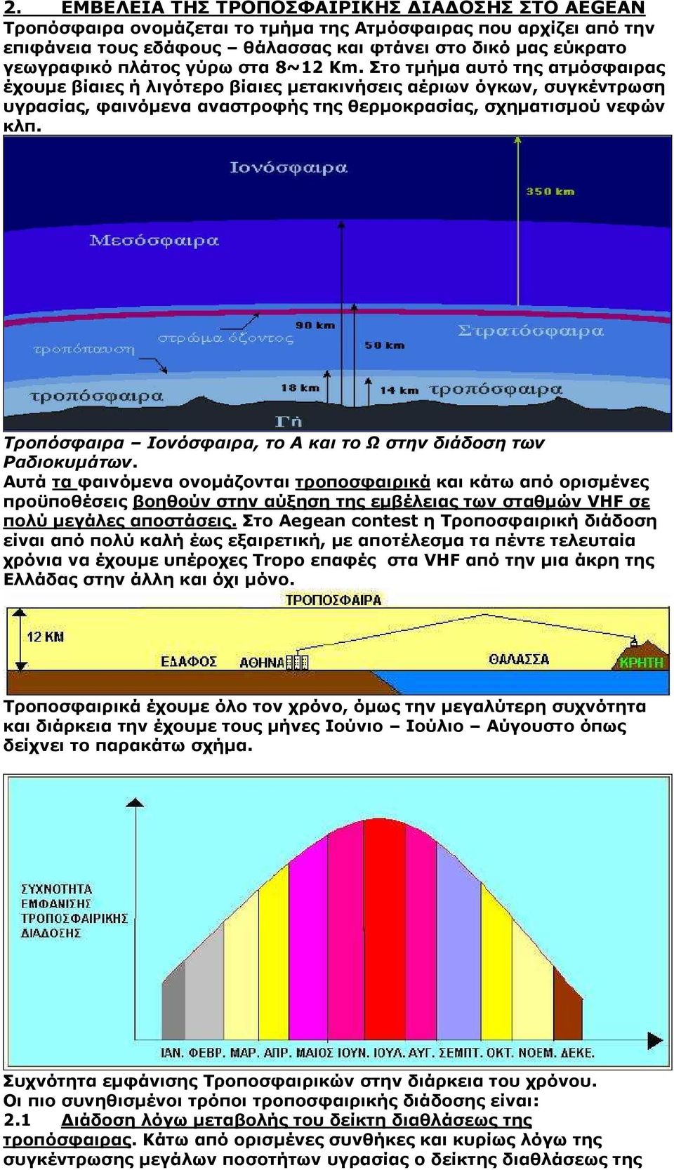 Τροπόσφαιρα Ιονόσφαιρα, το Α και το Ω στην διάδοση των Ραδιοκυµάτων.