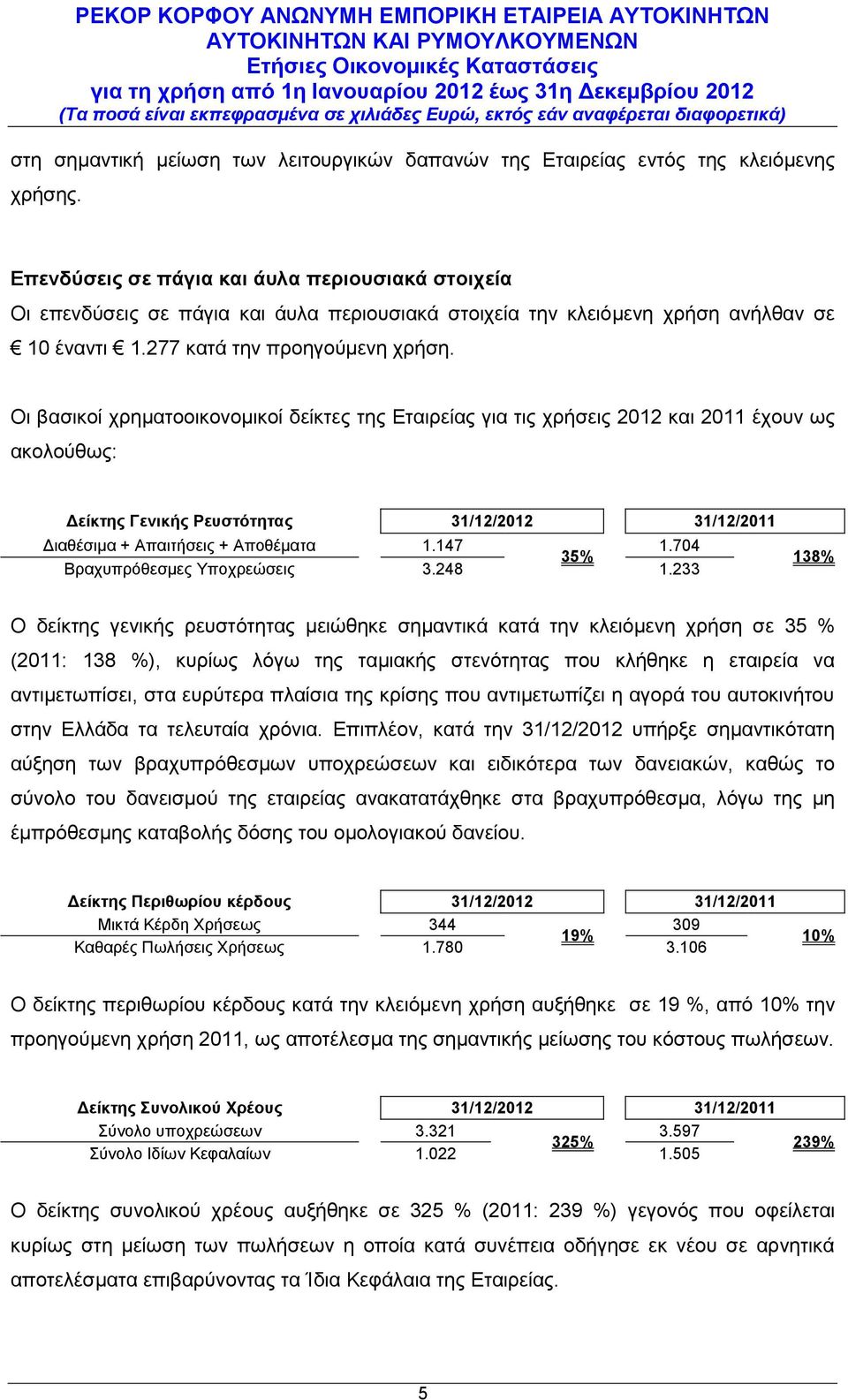 Οι βασικοί χρηματοοικονομικοί δείκτες της Εταιρείας για τις χρήσεις 2012 και 2011 έχουν ως ακολούθως: Δείκτης Γενικής Ρευστότητας 31/12/2011 Διαθέσιμα + Απαιτήσεις + Αποθέματα 1.147 1.