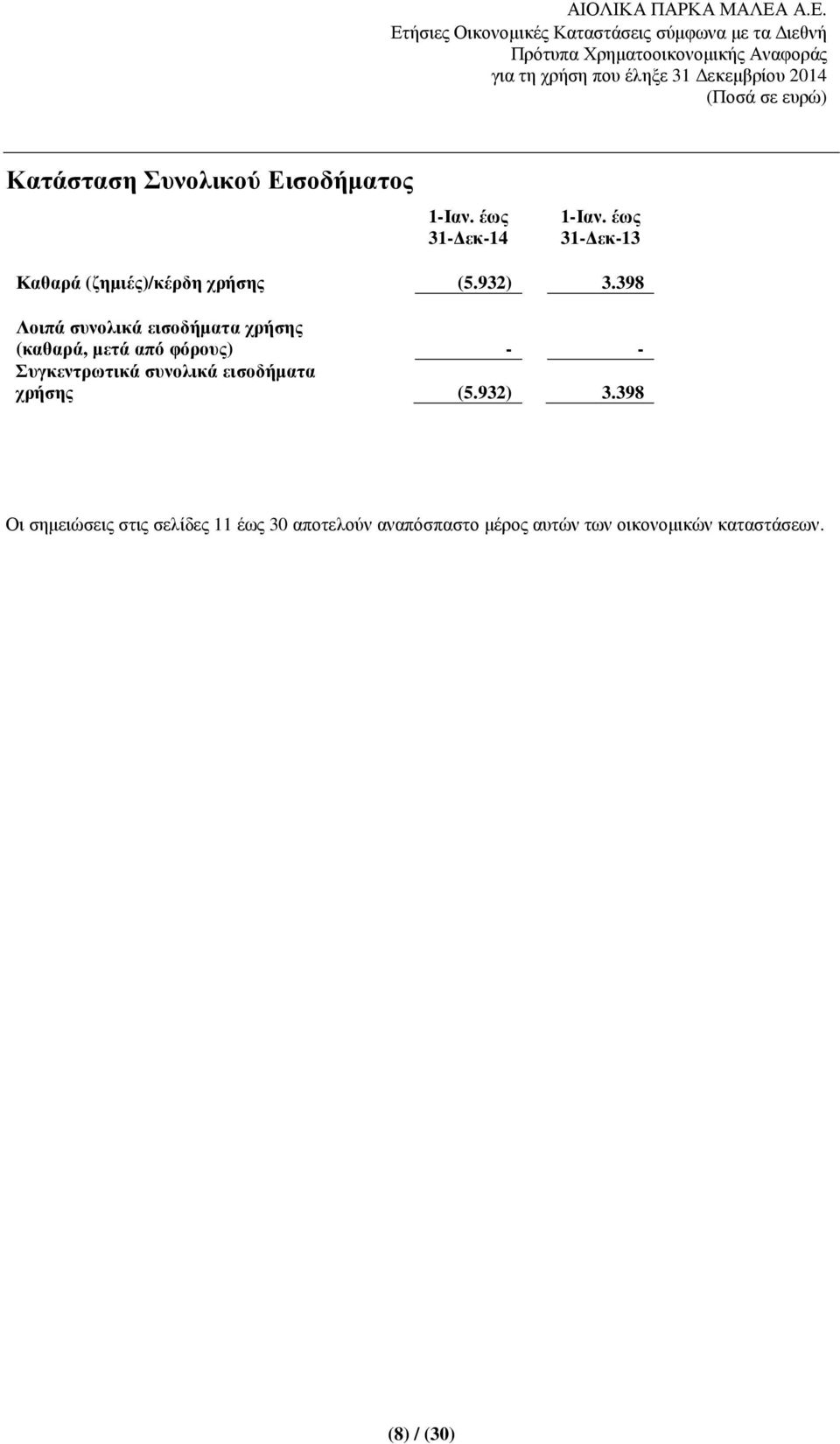 398 Λοιπά συνολικά εισοδήµατα χρήσης (καθαρά, µετά από φόρους) - - Συγκεντρωτικά