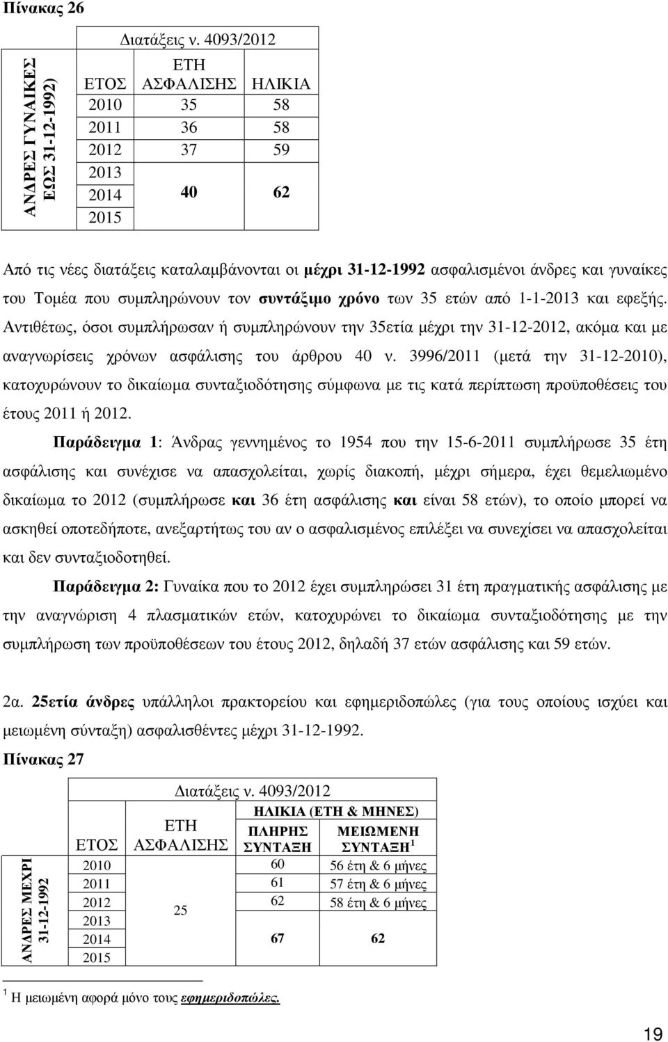 Αντιθέτως, όσοι συµπλήρωσαν ή συµπληρώνουν την 35ετία µέχρι την 31-12-2012, ακόµα και µε αναγνωρίσεις χρόνων ασφάλισης του άρθρου 40 ν.