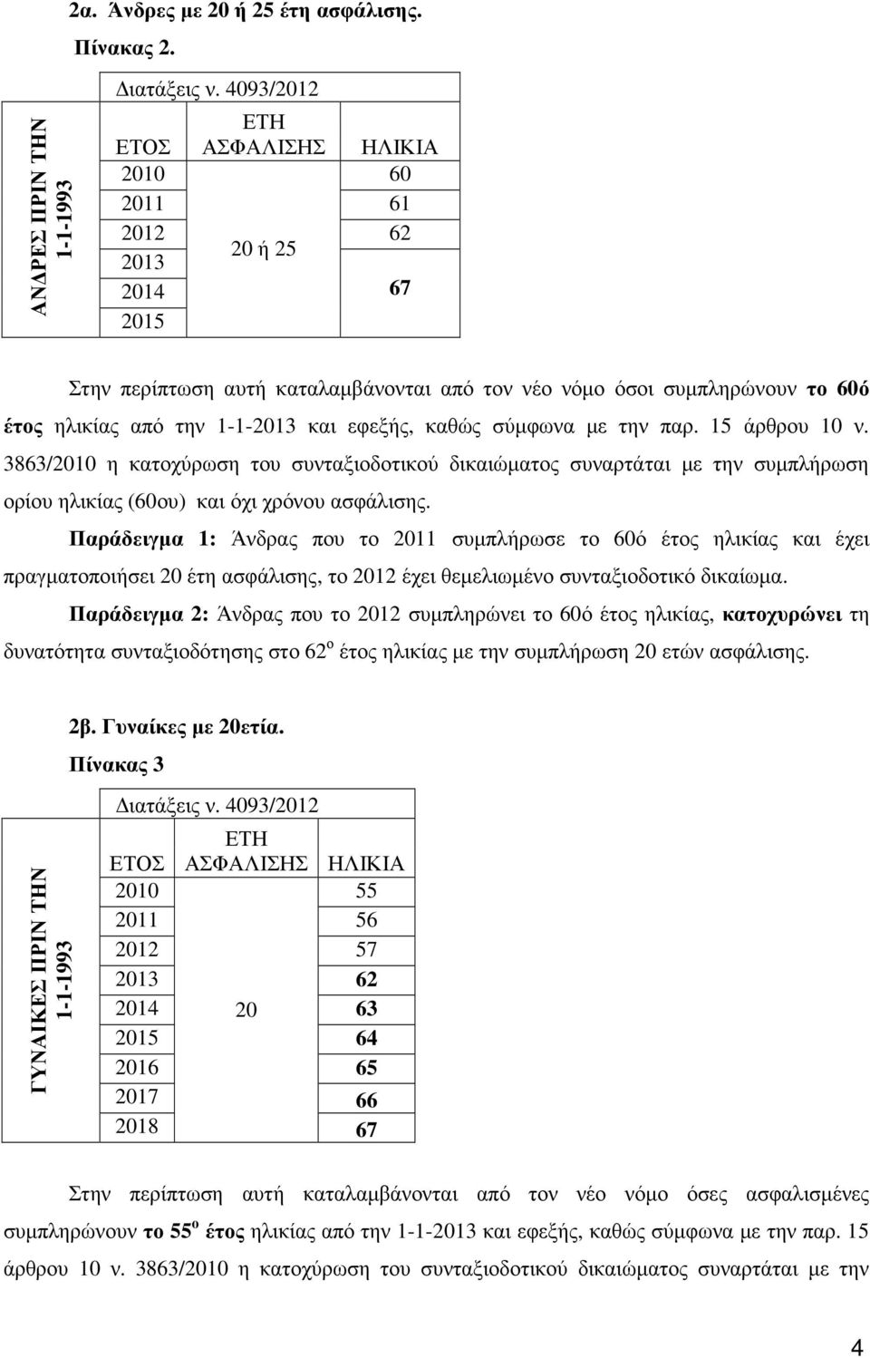 3863/2010 η κατοχύρωση του συνταξιοδοτικού δικαιώµατος συναρτάται µε την συµπλήρωση ορίου ηλικίας (60ου) και όχι χρόνου ασφάλισης.