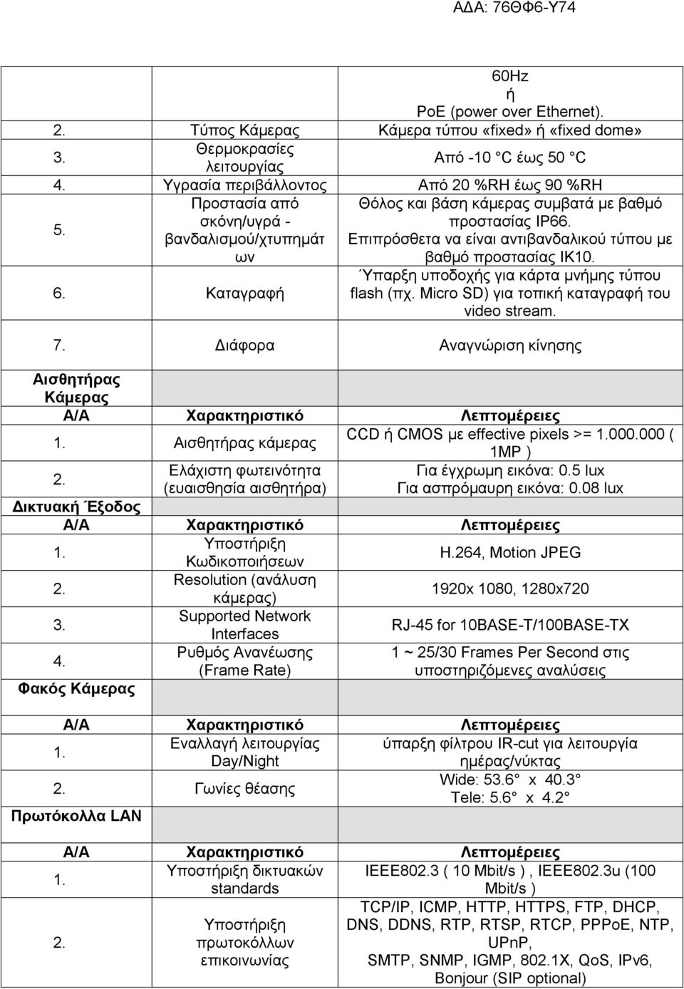 Επιπρόσθετα να είναι αντιβανδαλικού τύπου με Ύπαρξη υποδοχής για κάρτα μνήμης τύπου flash (πχ. Micro SD) για τοπική καταγραφή του video stream. 7. Διάφορα Αναγνώριση κίνησης Αισθητήρας Κάμερας 1.