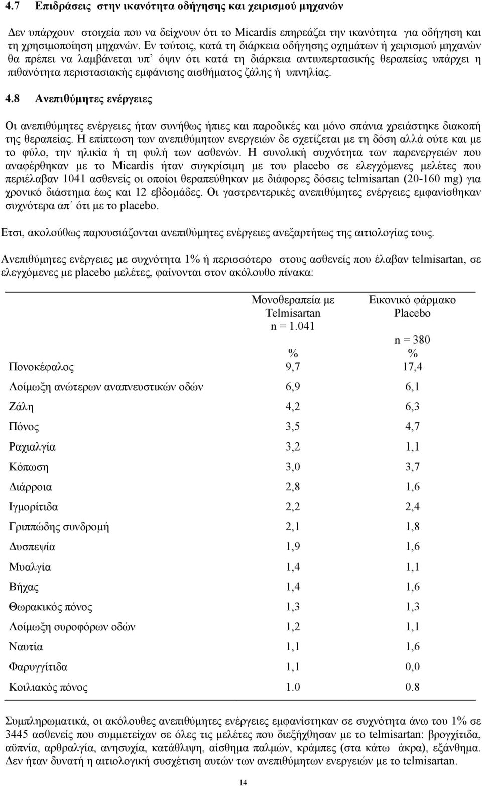 αισθήματος ζάλης ή υπνηλίας. 4.8 Ανεπιθύμητες ενέργειες Οι ανεπιθύμητες ενέργειες ήταν συνήθως ήπιες και παροδικές και μόνο σπάνια χρειάστηκε διακοπή της θεραπείας.