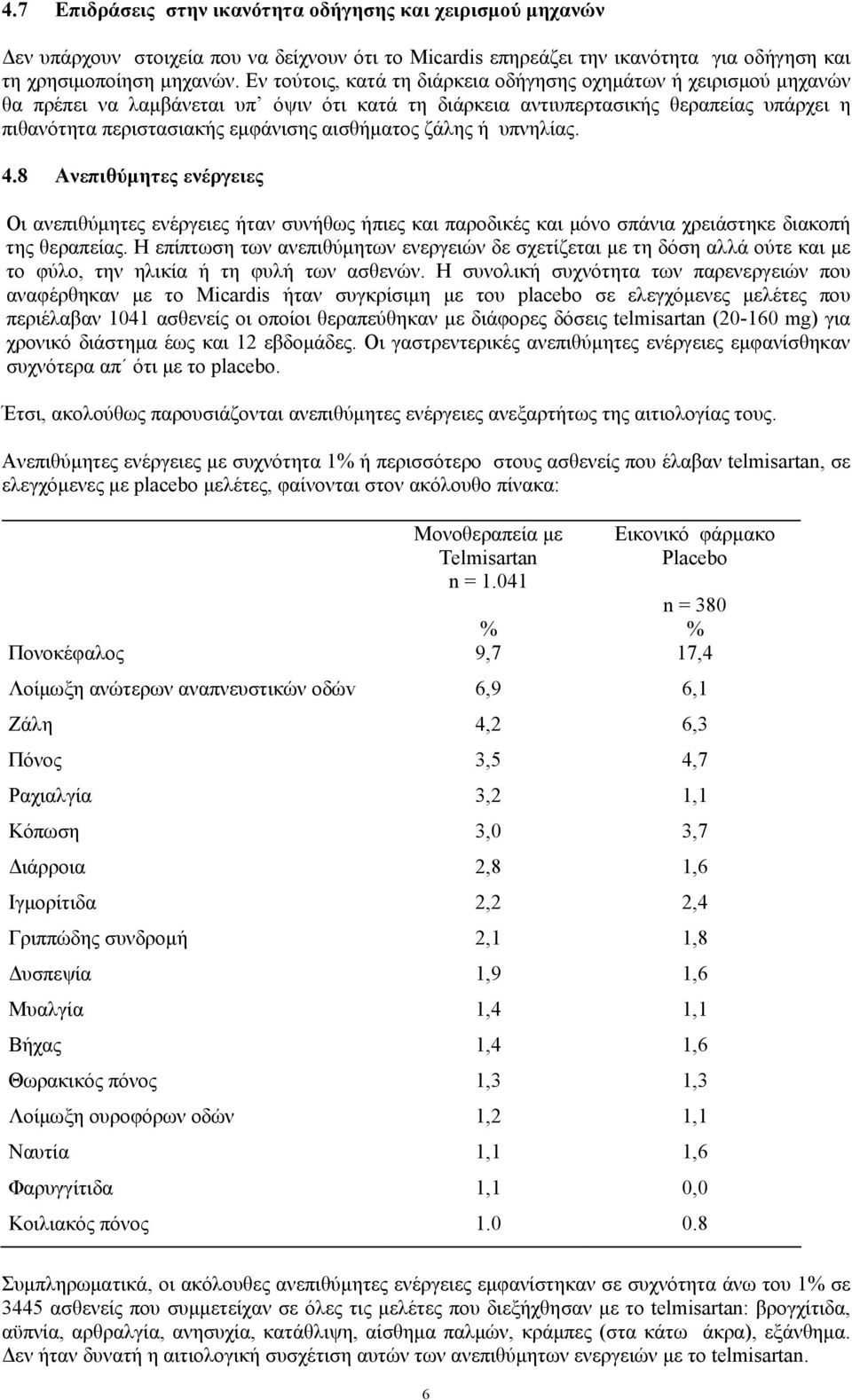 αισθήματος ζάλης ή υπνηλίας. 4.8 Ανεπιθύμητες ενέργειες Οι ανεπιθύμητες ενέργειες ήταν συνήθως ήπιες και παροδικές και μόνο σπάνια χρειάστηκε διακοπή της θεραπείας.