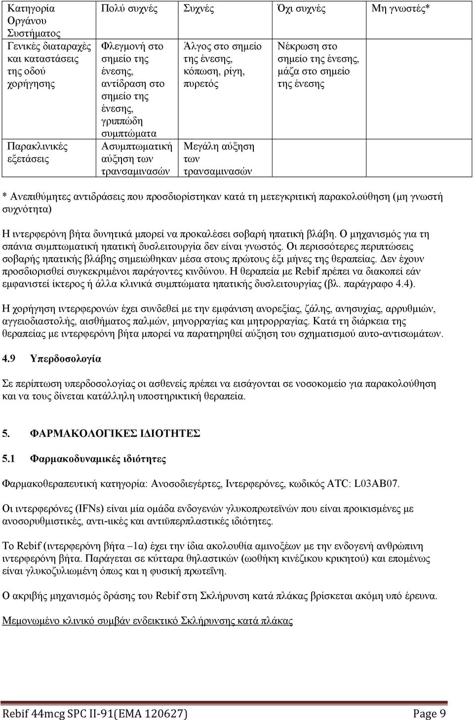 στο σημείο της ένεσης * Aνεπιθύμητες αντιδράσεις που προσδιορίστηκαν κατά τη μετεγκριτική παρακολούθηση (μη γνωστή συχνότητα) Η ιντερφερόνη βήτα δυνητικά μπορεί να προκαλέσει σοβαρή ηπατική βλάβη.