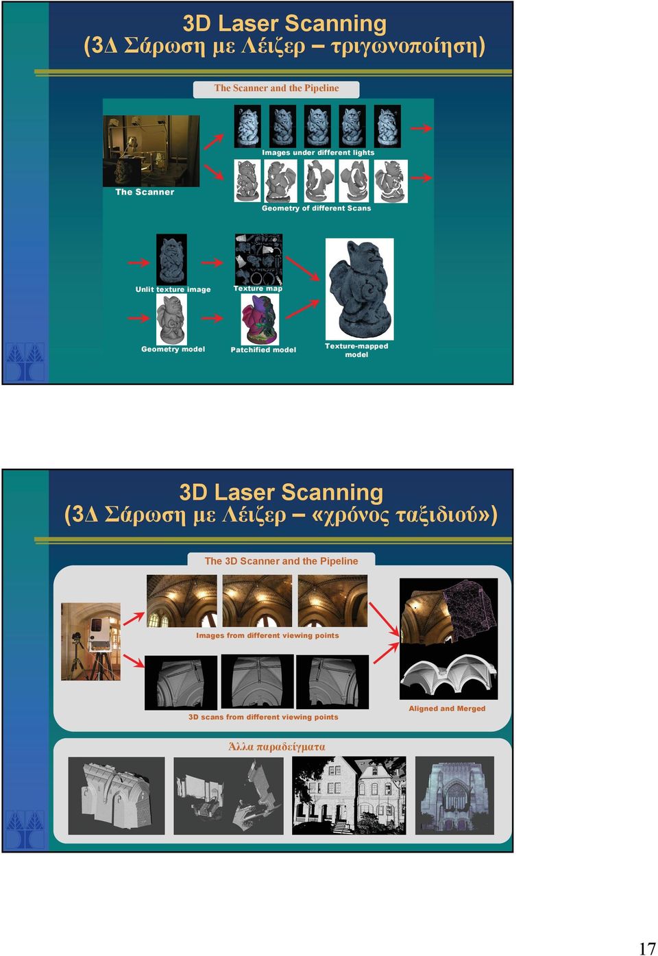 Texture-mapped model 3D Laser Scanning (3Δ Σάρωση με Λέιζερ «χρόνος ταξιδιού») The 3D Scanner and the Pipeline