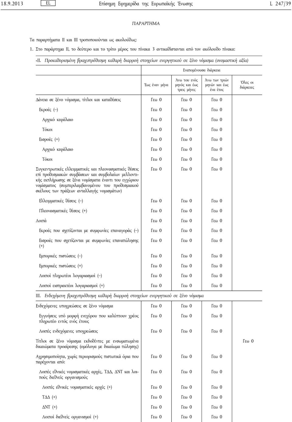 Προκαθορισμένη βραχυπρόθεσμη καθαρή διαρροή στοιχείων ενεργητικού σε ξένο νόμισμα (ονομαστική αξία) Δάνεια σε ξένο νόμισμα, τίτλοι και καταθέσεις Εκροές ( ) Αρχικό κεφάλαιο Τόκοι Εισροές (+) Αρχικό