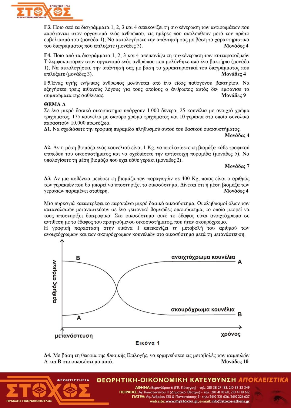 Ποιο από τα διαγράμματα 1, 2, 3 και 4 απεικονίζει τη συγκέντρωση των κυτταροτοξικών Τ-λεμφοκυττάρων στον οργανισμό ενός ανθρώπου που μολύνθηκε από ένα βακτήριο (μονάδα 1); Να αιτιολογήσετε την