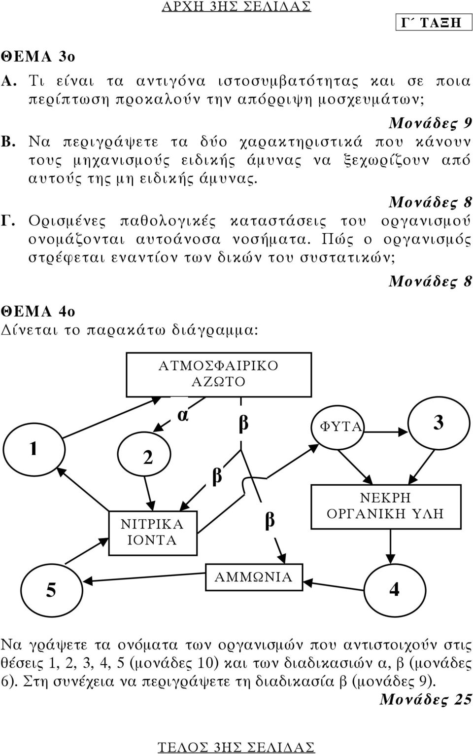 Ορισμένες παθολογικές καταστάσεις του οργανισμού ονομάζονται αυτοάνοσα νοσήματα.