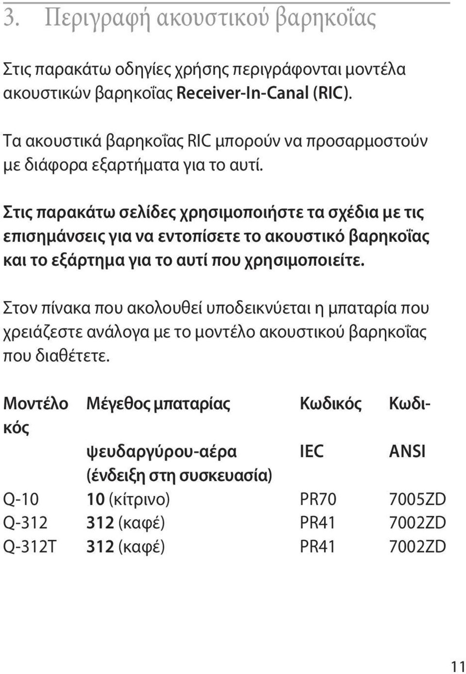 Στις παρακάτω σελίδες χρησιμοποιήστε τα σχέδια με τις επισημάνσεις για να εντοπίσετε το ακουστικό βαρηκοΐας και το εξάρτημα για το αυτί που χρησιμοποιείτε.