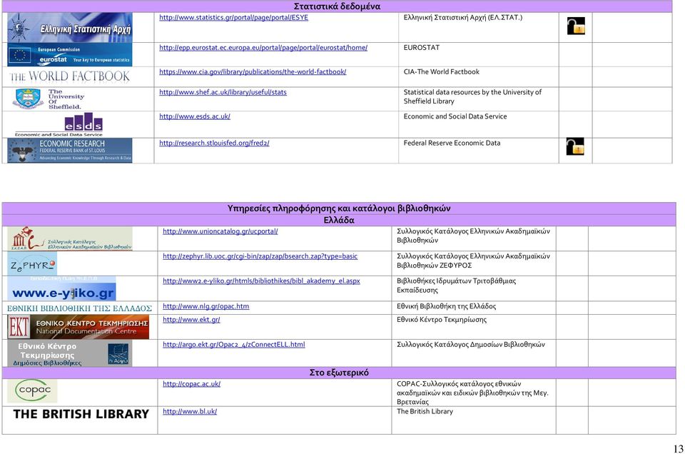 stlouisfed.org/fred2/ Federal Reserve Economic Data http://www.unioncatalog.