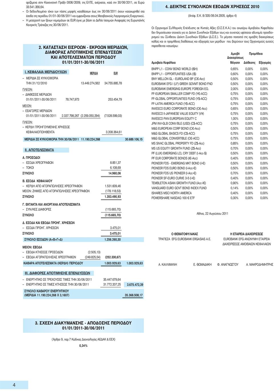 Η μετατροπή των ξένων νομισμάτων σε EUR έγινε με βάση το Δελτίο Ισοτιμιών Αναφοράς της Ευρωπαϊκής Κεντρικής Τράπεζας της 30/06/2011. 2.