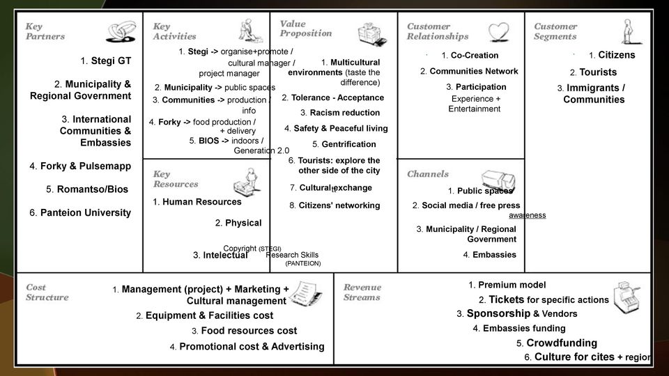 Racism reduction 4. Forky -> food production / 4. Safety & Peaceful living + delivery 5. BIOS -> indoors / 5. Gentrification Generation 2.0 6. Tourists: explore the other side of the city 7.