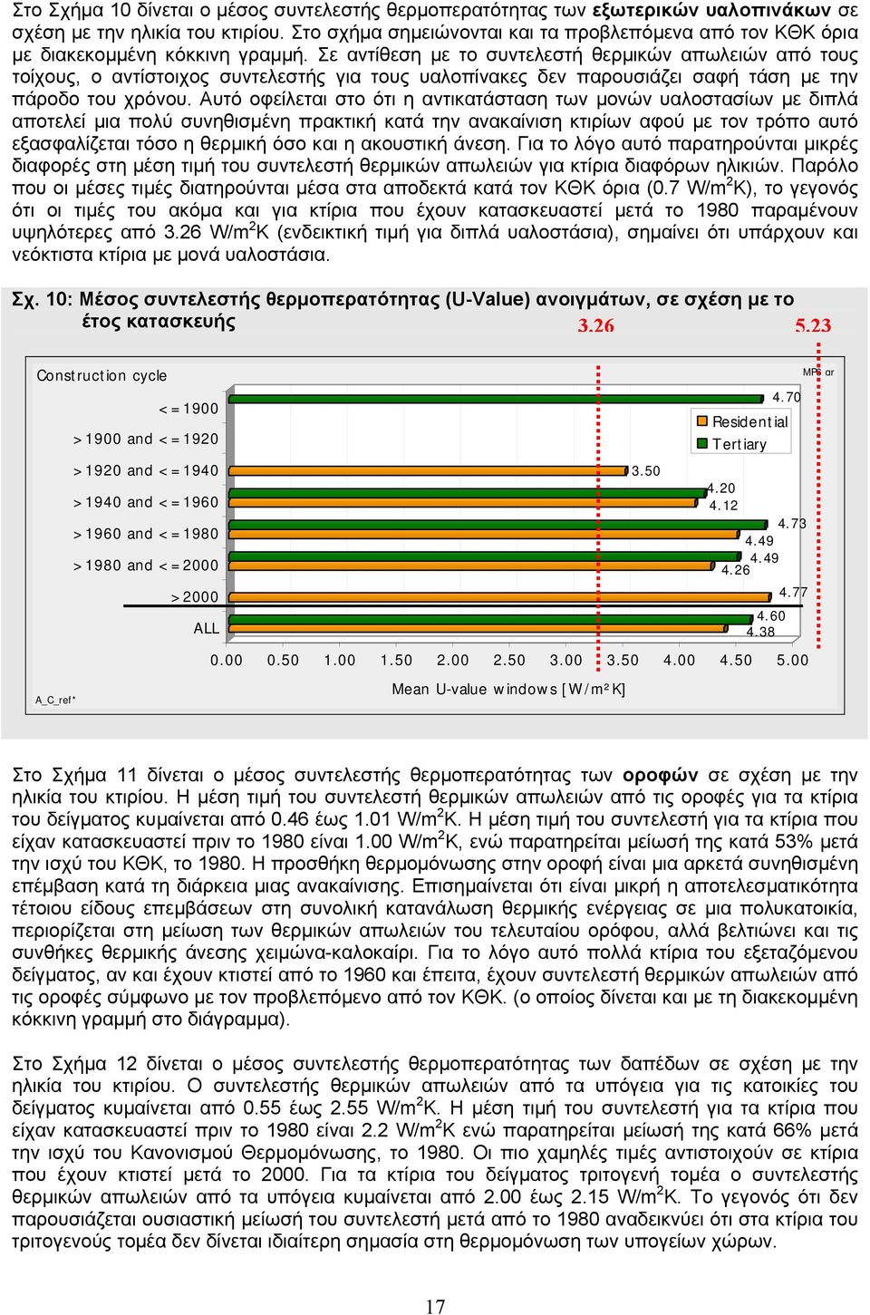 Σε αντίθεση με το συντελεστή θερμικών απωλειών από τους τοίχους, ο αντίστοιχος συντελεστής για τους υαλοπίνακες δεν παρουσιάζει σαφή τάση με την πάροδο του χρόνου.