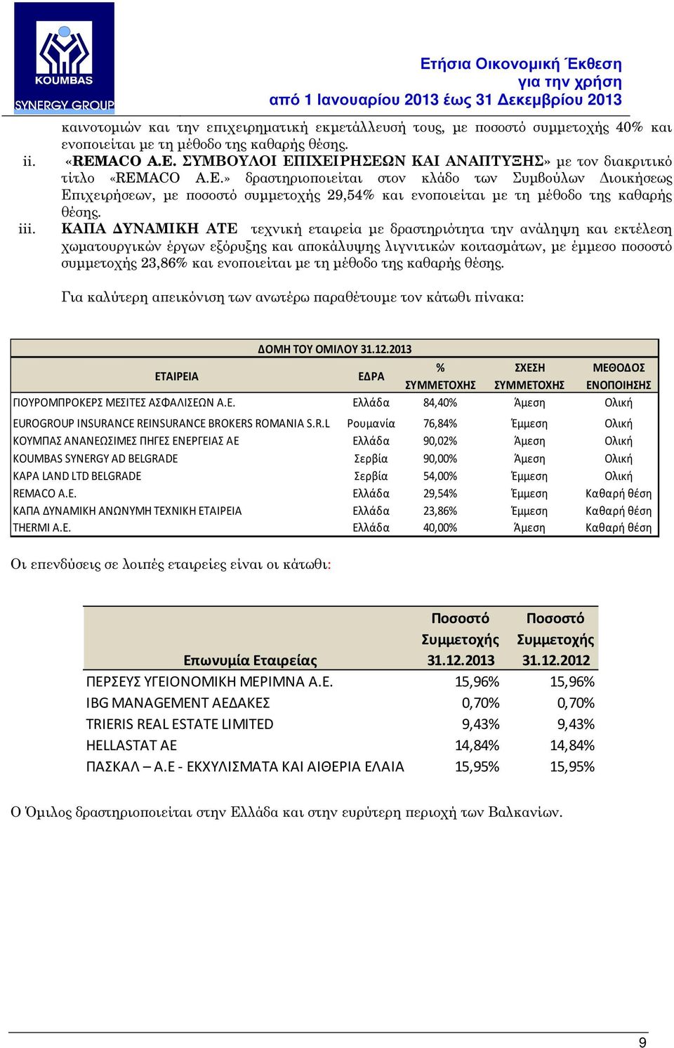 ΚΑΠΑ ΥΝΑΜΙΚΗ ΑΤΕ τεχνική εταιρεία µε δραστηριότητα την ανάληψη και εκτέλεση χωµατουργικών έργων εξόρυξης και α οκάλυψης λιγνιτικών κοιτασµάτων, µε έµµεσο οσοστό συµµετοχής 23,86% και ενο οιείται µε