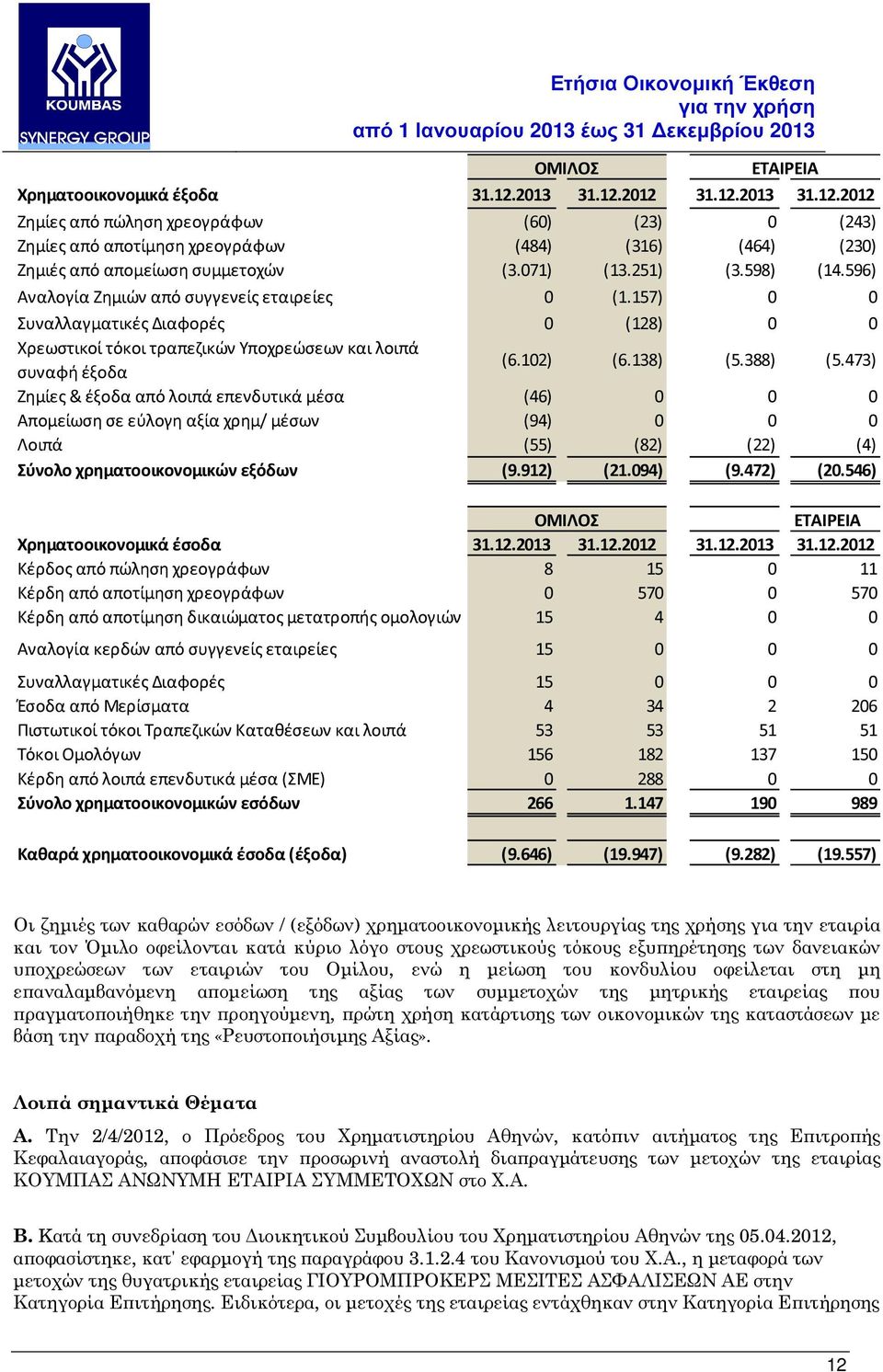 138) (5.388) (5.473) Ζημίες & έξοδα από λοιπά επενδυτικά μέσα (46) 0 0 0 Απομείωση σε εύλογη αξία χρημ/ μέσων (94) 0 0 0 Λοιπά (55) (82) (22) (4) Σύνολο χρηματοοικονομικών εξόδων (9.912) (21.094) (9.