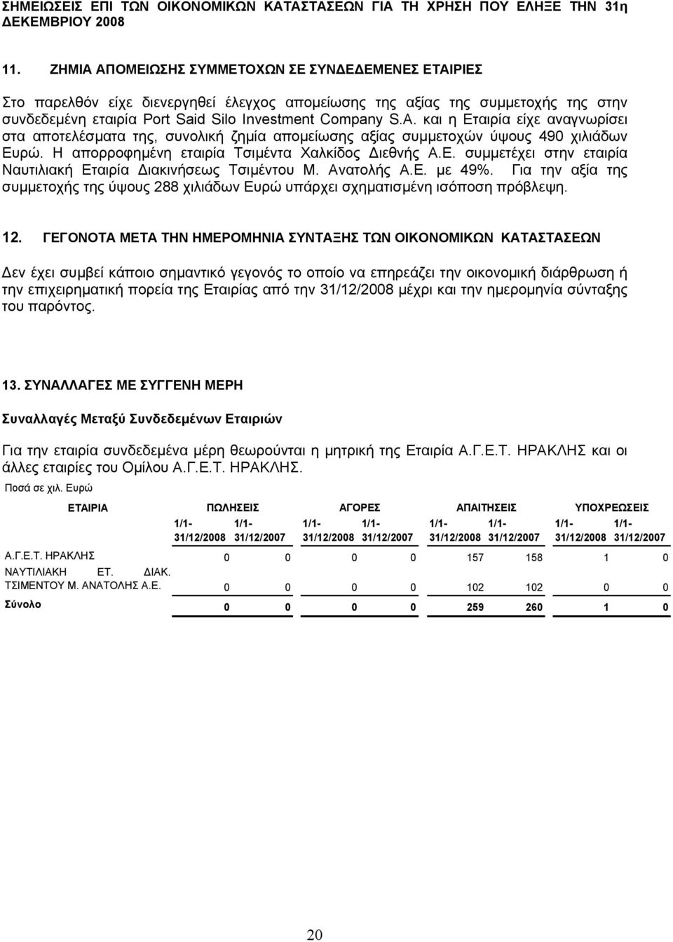 και η Εταιρία είχε αναγνωρίσει στα αποτελέσµατα της, συνολική ζηµία αποµείωσης αξίας συµµετοχών ύψους 490 χιλιάδων Ευρώ. Η απορροφηµένη εταιρία Τσιµέντα Χαλκίδος ιεθνής Α.Ε. συµµετέχει στην εταιρία Ναυτιλιακή Εταιρία ιακινήσεως Τσιµέντου Μ.