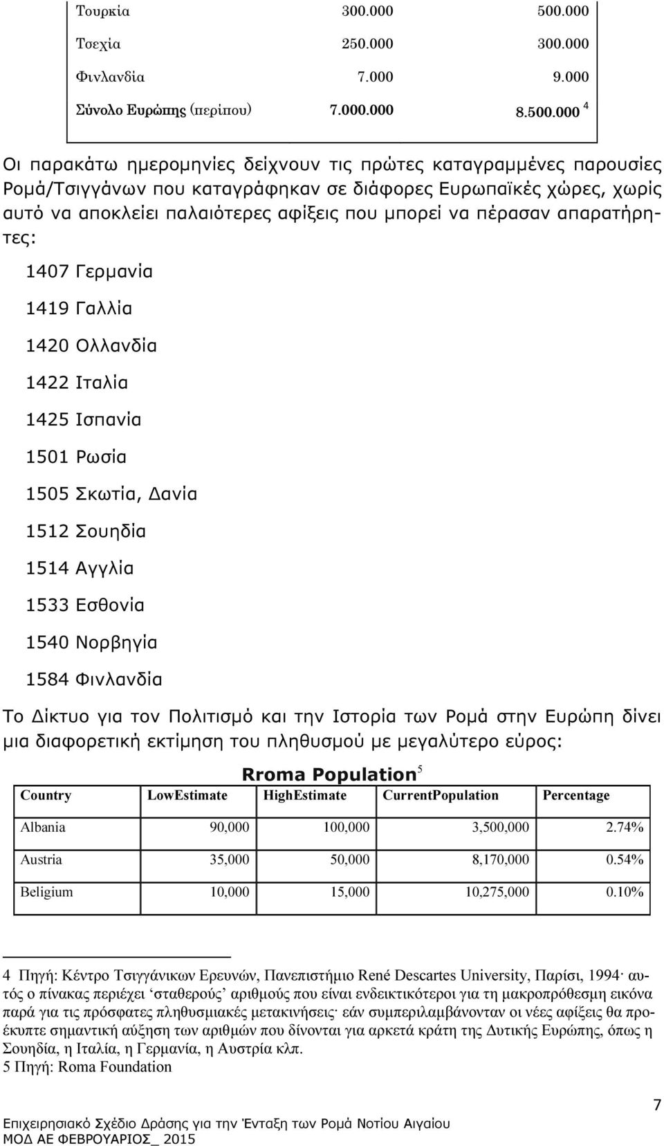 000 4 Οι παρακάτω ηµεροµηνίες δείχνουν τις πρώτες καταγραµµένες παρουσίες Ροµά/Τσιγγάνων που καταγράφηκαν σε διάφορες Ευρωπαϊκές χώρες, χωρίς αυτό να αποκλείει παλαιότερες αφίξεις που µπορεί να