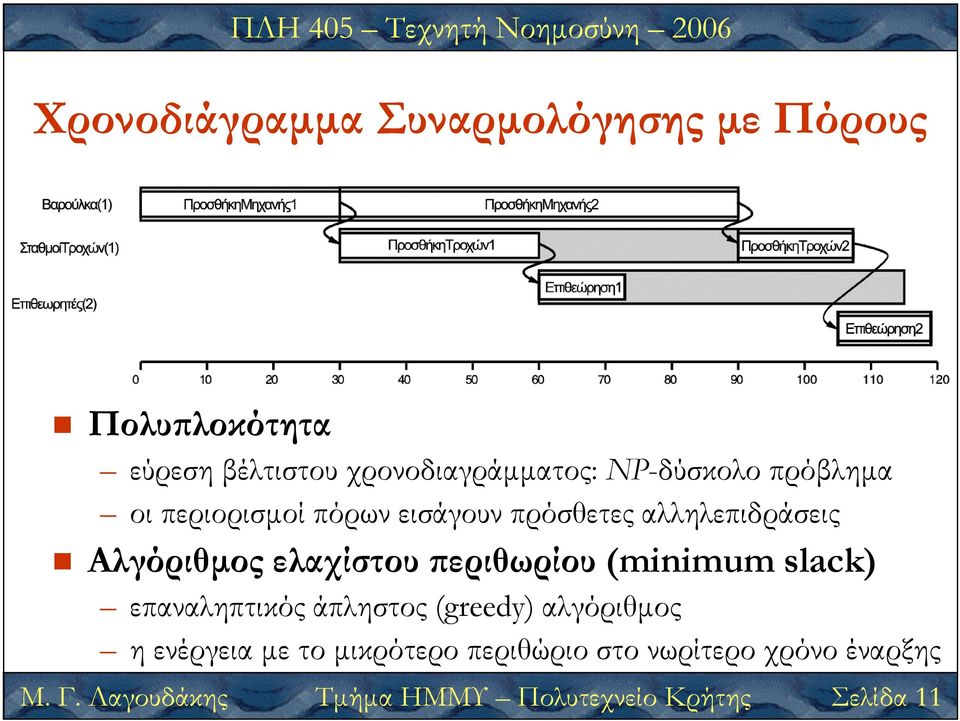 πρόβληµα Σελίδα 11 οι περιορισµοί πόρων εισάγουν πρόσθετες αλληλεπιδράσεις Αλγόριθµος