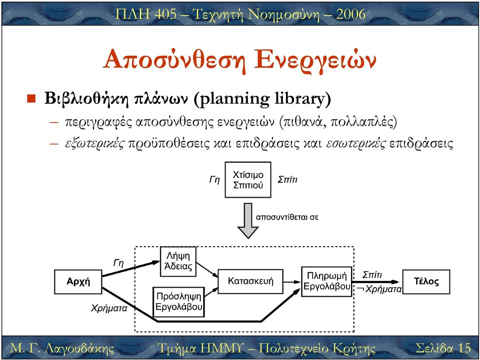 εξωτερικές προϋποθέσεις και επιδράσεις και εσωτερικές