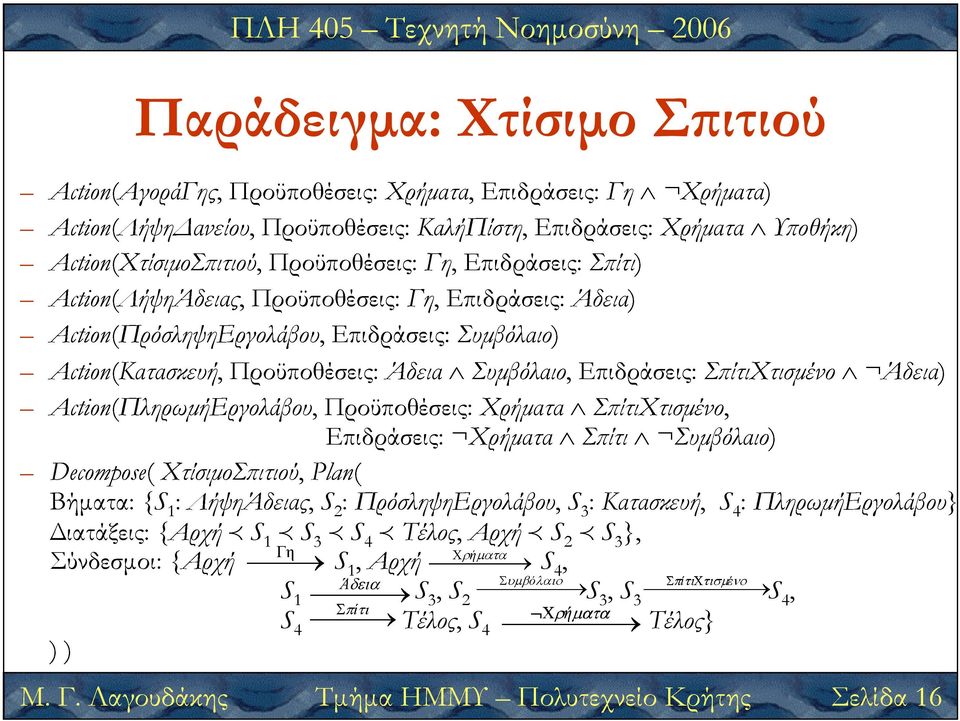 Άδεια) Βήµατα: {S1: ΧτίσιµοΣ ιτιού, ΛήψηΆδειας, Plan( S2: Προϋποθέσεις: Επιδράσεις: ΠρόσληψηΕργολάβου, Χρήµατα Σ ίτι Συµβόλαιο) Χρήµατα Σ ίτιχτισµένο, S3: Κατασκευή, S4: ΠληρωµήΕργολάβου} Μ.