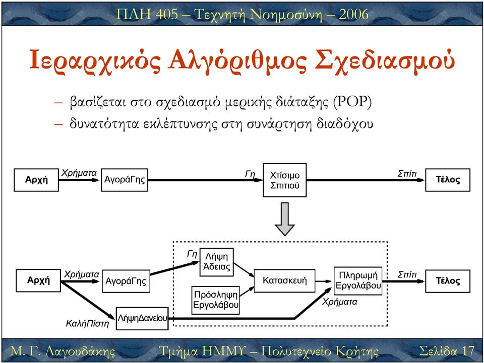 δυνατότητα εκλέπτυνσης στη συνάρτηση διαδόχου