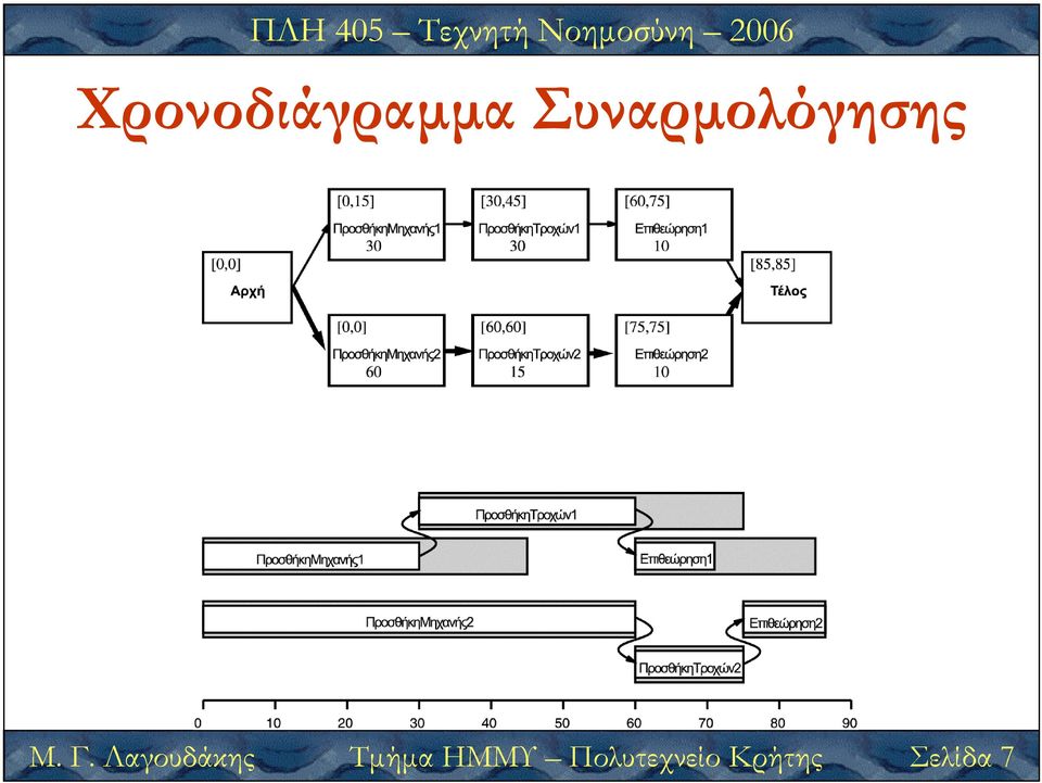 Λαγουδάκης Τµήµα ΗΜΜΥ