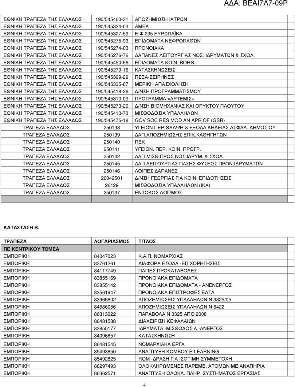 Ι ΡΥΜΑΤΩΝ & ΣΧΟΛ. ΕΘΝΙΚΗ ΤΡΑΠΕΖΑ ΤΗΣ ΕΛΛΑ ΟΣ 190/545450-66 ΕΠΙ ΟΜΑΤΑ ΚΟΙΝ. ΒΟΗΘ.