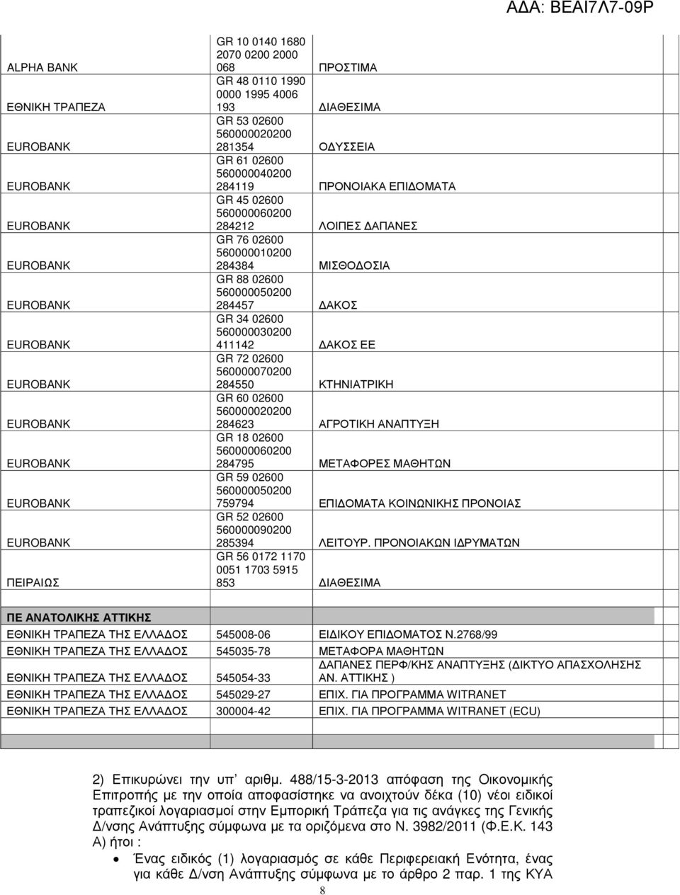 560000070200 284550 ΚΤΗΝΙΑΤΡΙΚΗ GR 60 02600 560000020200 284623 ΑΓΡΟΤΙΚΗ ΑΝΑΠΤΥΞΗ GR 18 02600 560000060200 284795 ΜΕΤΑΦΟΡΕΣ ΜΑΘΗΤΩΝ GR 59 02600 560000050200 759794 ΕΠΙ ΟΜΑΤΑ ΚΟΙΝΩΝΙΚΗΣ ΠΡΟΝΟΙΑΣ GR 52