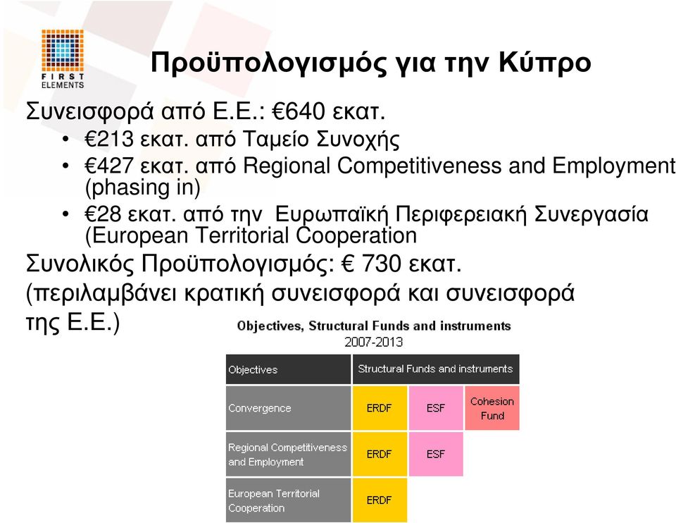 από Regional Competitiveness and Employment (phasing in) 28 εκατ.