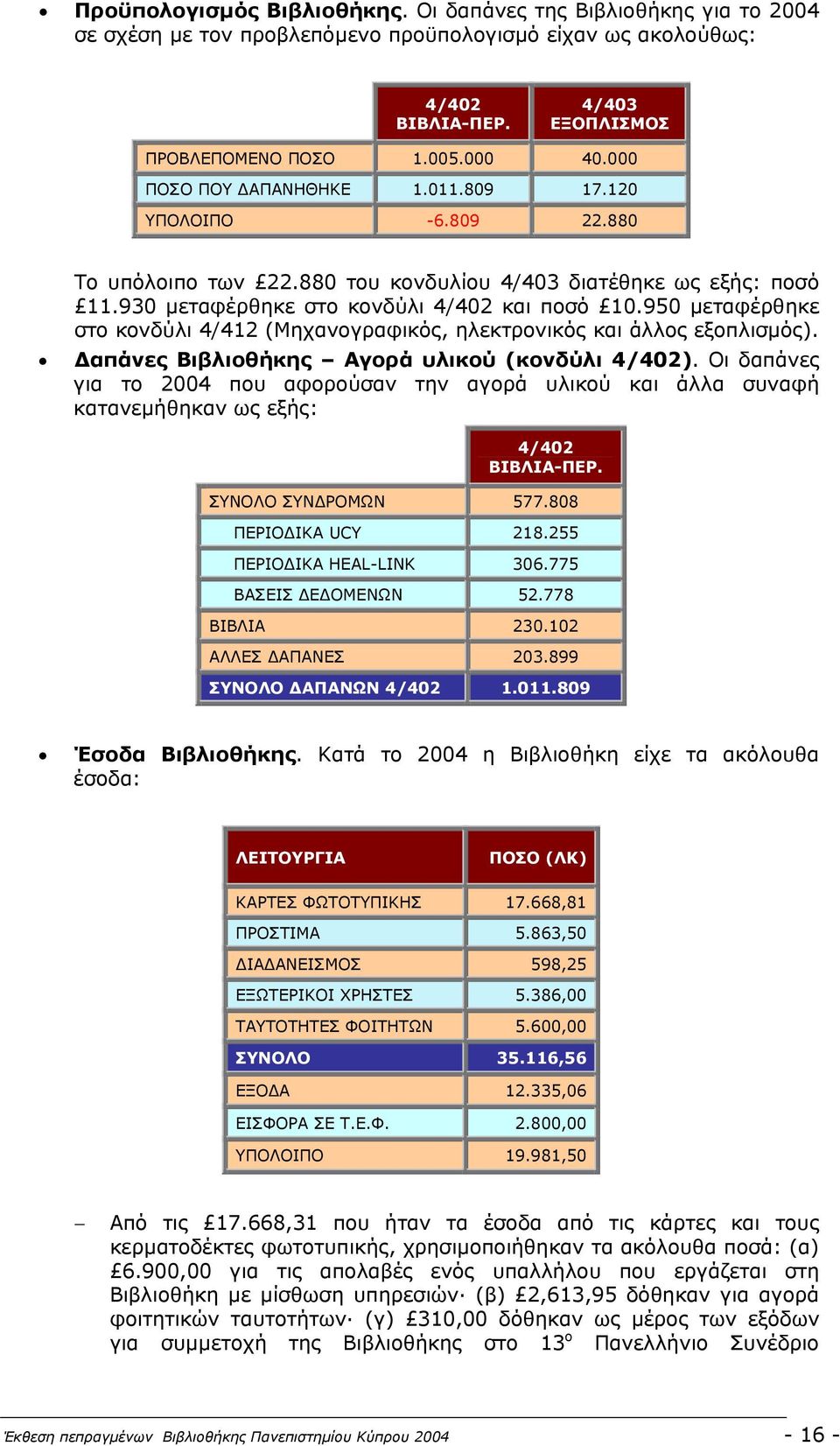950 µεταφέρθηκε στο κονδύλι 4/412 (Μηχανογραφικός, ηλεκτρονικός και άλλος εξοπλισµός). απάνες Βιβλιοθήκης Αγορά υλικού (κονδύλι 4/402).