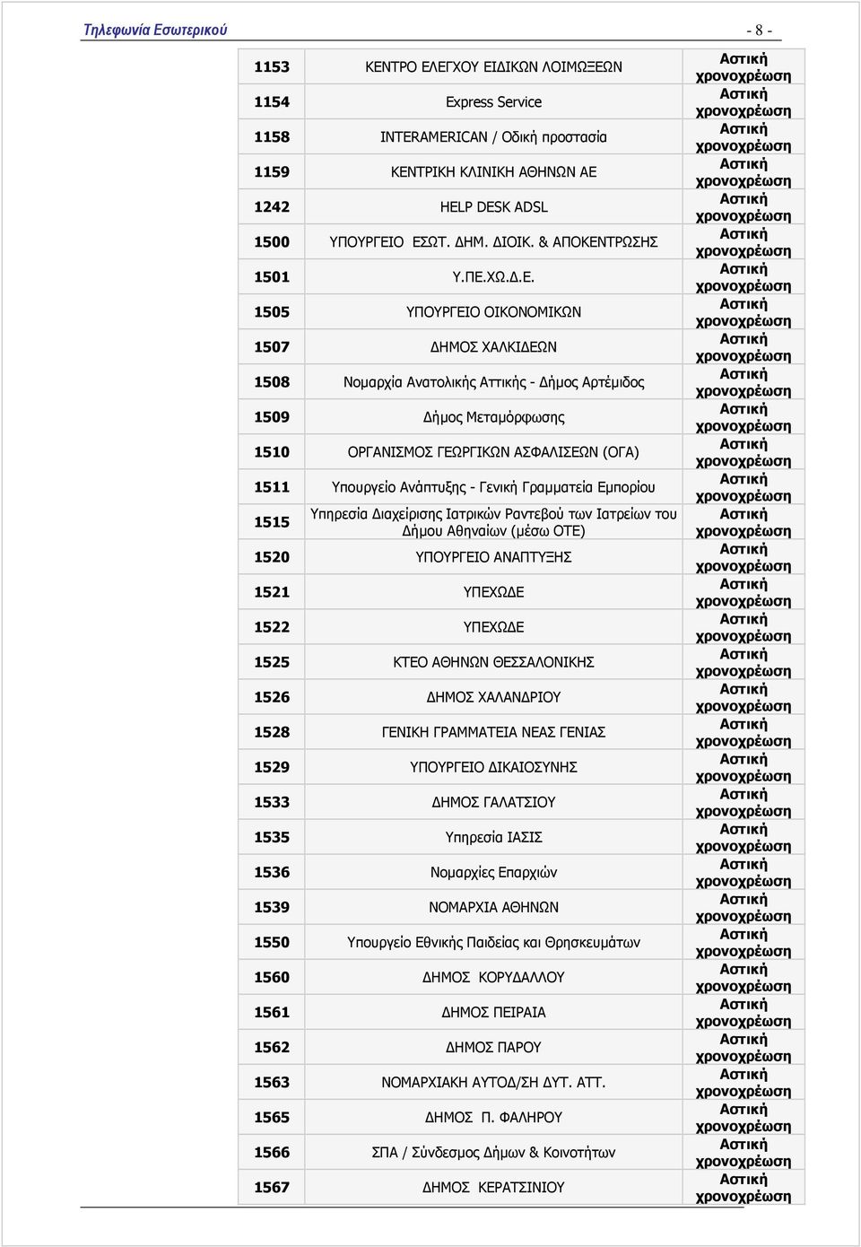 ΤΡΩΣΗΣ 1501 Υ.ΠΕ.