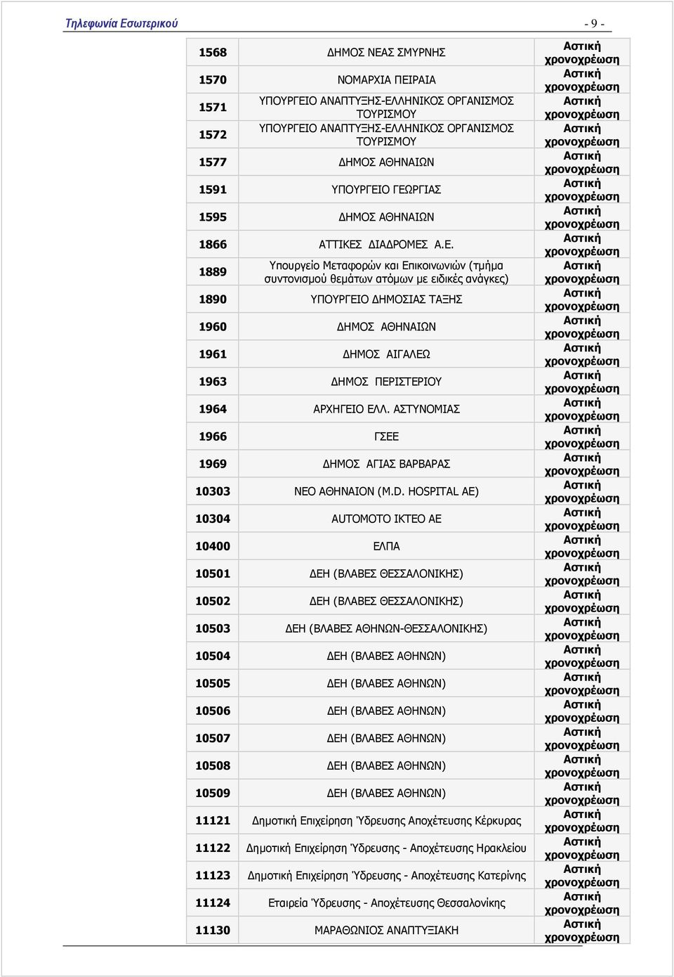 1961 ΗΜΟΣ ΑΙΓΑΛΕΩ 1963 ΗΜΟΣ ΠΕΡΙΣΤΕΡΙΟΥ 1964 ΑΡΧΗΓΕΙΟ ΕΛΛ. ΑΣΤΥΝΟΜΙΑΣ 1966 ΓΣΕΕ 1969 ΗΜΟΣ ΑΓΙΑΣ ΒΑΡΒΑΡΑΣ 10303 ΝΕΟ ΑΘΗΝΑΙΟΝ (M.D.