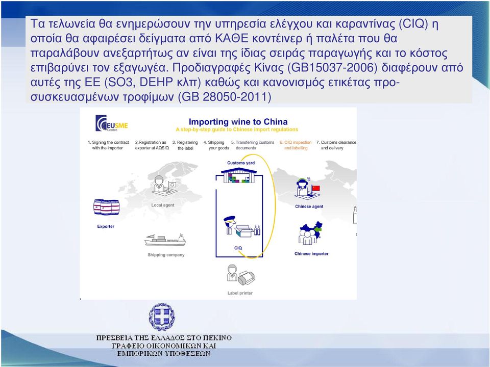 παραγωγής και το κόστος επιβαρύνει τον εξαγωγέα.