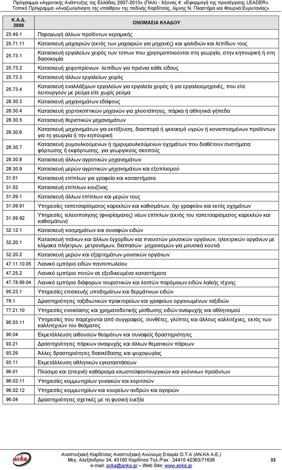 73.4 Κατασκευή εναλλάξιμων εργαλείων για εργαλεία χειρός ή για εργαλειομηχανές, που είτε λειτουργούν με ρεύμα είτε χωρίς ρεύμα 28.30.