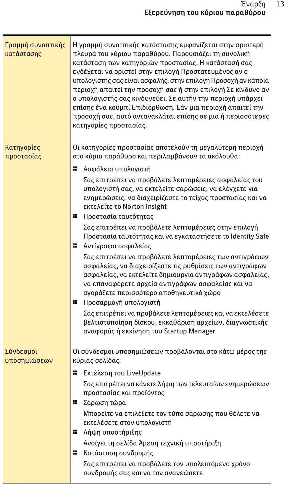 Η κατάστασή σας ενδέχεται να οριστεί στην επιλογή Προστατευμένος αν ο υπολογιστής σας είναι ασφαλής, στην επιλογή Προσοχή αν κάποια περιοχή απαιτεί την προσοχή σας ή στην επιλογή Σε κίνδυνο αν ο