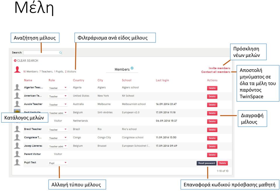 μέλη του παρόντος TwinSpace Κατάλογος μελών Διαγραφή