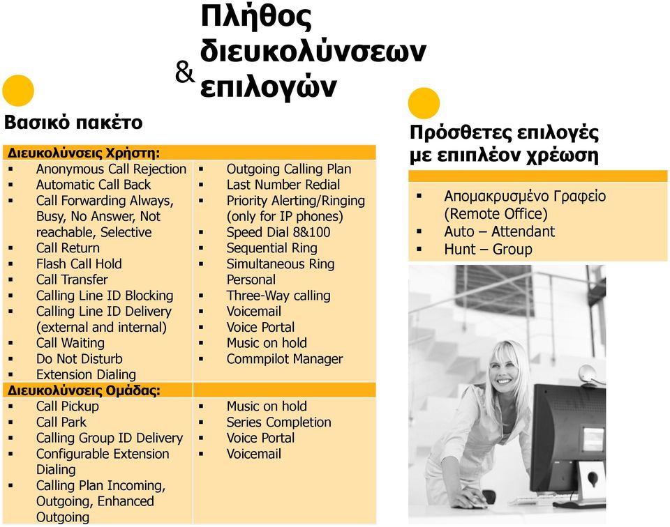 Extension Dialing Calling Plan Incoming, Outgoing, Enhanced Outgoing Πλήθος διευκολύνσεων επιλογών Outgoing Calling Plan Last Number Redial Priority Alerting/Ringing (only for IP phones) Speed Dial