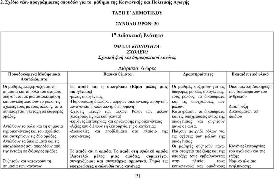 το τι συνεπάγεται η ένταξη σε διάφορες ομάδες.