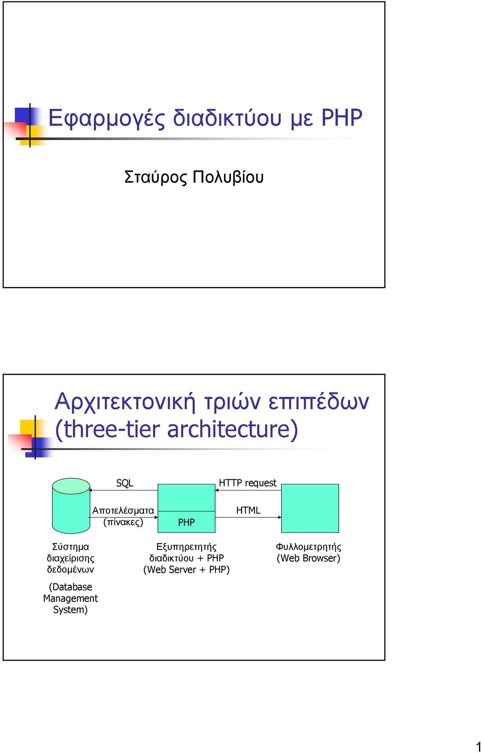 (πίνακες) PHP HTML Σύστηµα διαχείρισης δεδοµένων (Database Management