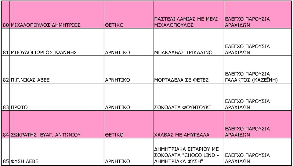 ΛΗΘΑΠ ΑΒΔΔ ΑΟΛΖΡΗΘΝ ΚΝΟΡΑΓΔΙΑ ΠΔ ΦΔΡΔΠ 83 ΞΟΥΡΝ ΑΟΛΖΡΗΘΝ ΠΝΘΝΙΑΡΑ ΦΝΛΡΝΘΗ 84