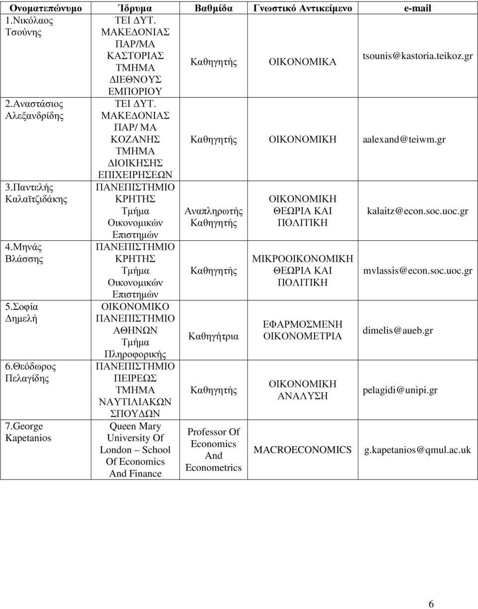 ΜΑΚΕ ΟΝΙΑΣ ΠΑΡ/ ΜΑ ΚΟΖΑΝΗΣ ΤΜΗΜΑ ΙΟΙΚΗΣΗΣ ΕΠΙΧΕΙΡΗΣΕΩΝ ΚΡΗΤΗΣ Οικονοµικών Επιστηµών ΚΡΗΤΗΣ Οικονοµικών Επιστηµών ΟΙΚΟΝΟΜΙΚΟ ΑΘΗΝΩΝ Πληροφορικής ΠΕΙΡΕΩΣ ΤΜΗΜΑ ΝΑΥΤΙΛΙΑΚΩΝ ΣΠΟΥ ΩΝ Queen Mary University