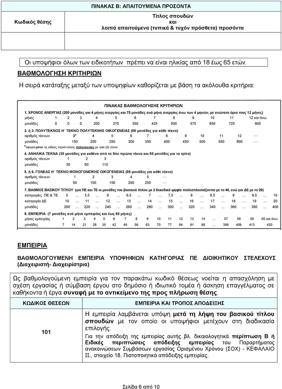 ΧΡΟΝΟΣ ΑΝΕΡΓΙΑΣ (200 μονάδες για 4 μήνες ανεργίας και 75 μονάδες ανά μήνα ανεργίας άνω των 4 μηνών, με ανώτατο όριο τους 12 μήνες) μήνες 1 2 3 4 5 6 7 8 9 10 11 12 και άνω μονάδες 0 0 0 200 275 350