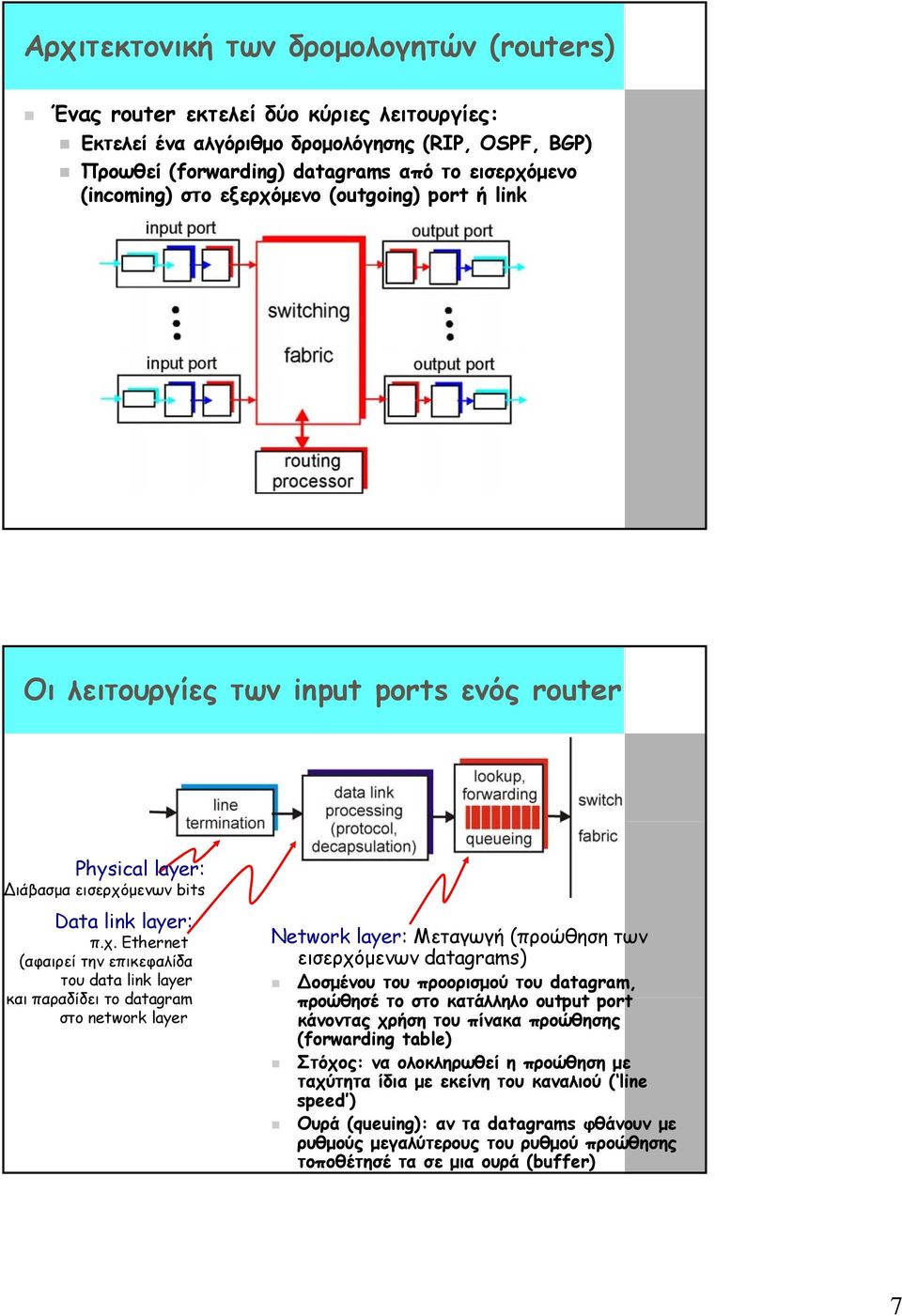μενο (outgoing) port ή link Οι λειτουργίες των input ports ενός router Physical layer: ιάβασμα εισερχό