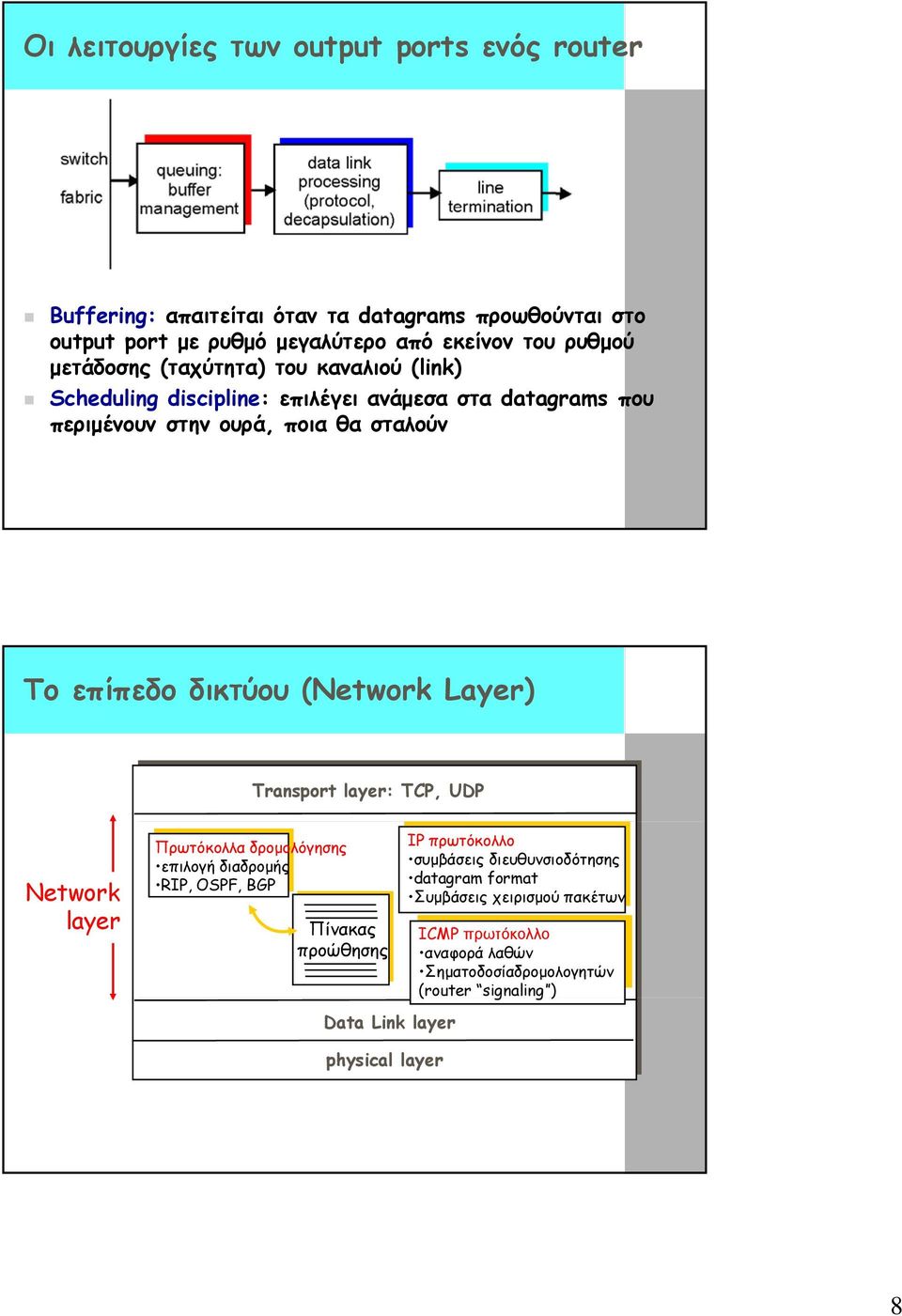(Network Layer) Transport layer: TCP, UDP Network layer Πρωτόκολλα δρομολόγησης επιλογή διαδρομής RIP, OSPF, BGP Πίνακας προώθησης Data Link layer IP