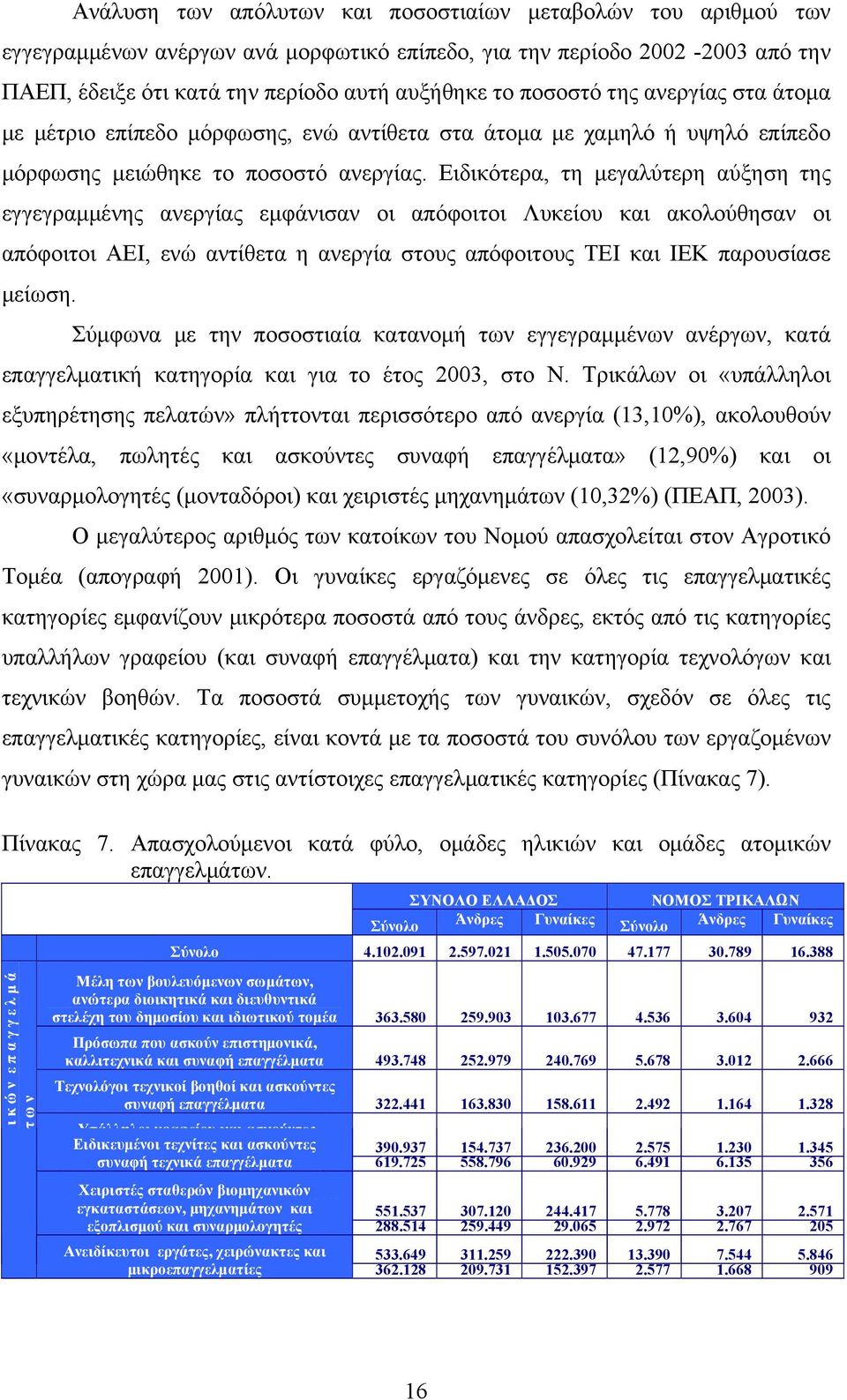 Ειδικότερα, τη μεγαλύτερη αύξηση της εγγεγραμμένης ανεργίας εμφάνισαν οι απόφοιτοι Λυκείου και ακολούθησαν οι απόφοιτοι ΑΕΙ, ενώ αντίθετα η ανεργία στους απόφοιτους ΤΕΙ και ΙΕΚ παρουσίασε μείωση.