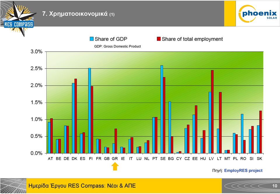 (1) GDP: Gross