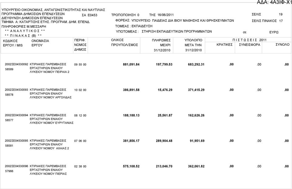 29 2002ΣΕ04530094 58577 ΚΤΙΡΙΑΚΕΣ ΠΑΡΕΜΒΑΣΕΙΣ 08 ΕΡΓΑΣΤΗΡΙΩΝ ΕΝΙΑΙΟΥ ΛΥΚΕΙΟΥ ΝΟΜΟΥ ΕΥΡΥΤΑΝΙΑΣ 12 00 188,188.13 25,561.87 162,626.