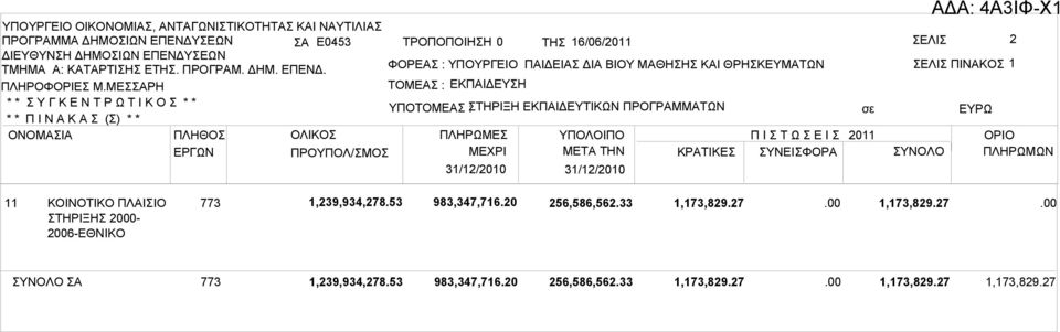 ΚΟΙΝΟΤΙΚΟ ΠΛΑΙΣΙΟ ΣΤΗΡΙΞΗΣ 2000-2006-ΕΘΝΙΚΟ 773 1,239,934,278.53 983,347,716.20 256,586,562.33 1,173,829.