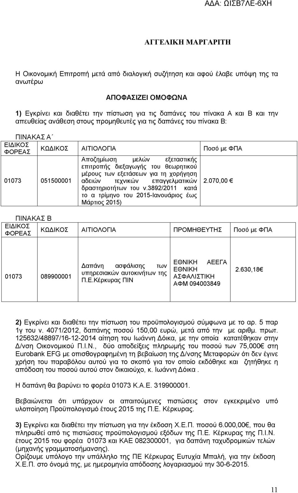 των εξετάσεων για τη χορήγηση 01073 05150 αδειών τεχνικών επαγγελματικών 2.070,00 δραστηριοτήτων του ν.